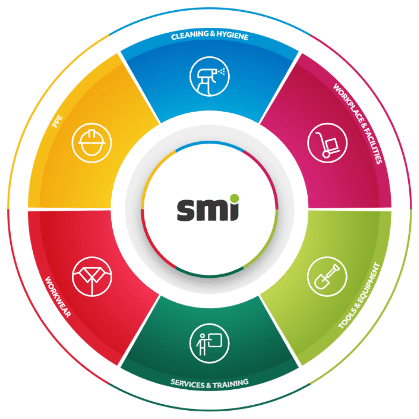 SMI 360 Wheel