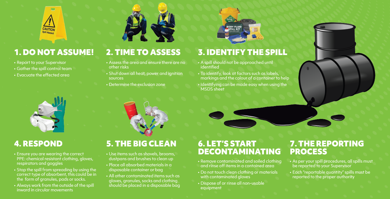 SMI’S STEPS TO SPILL MANAGEMENT Insight